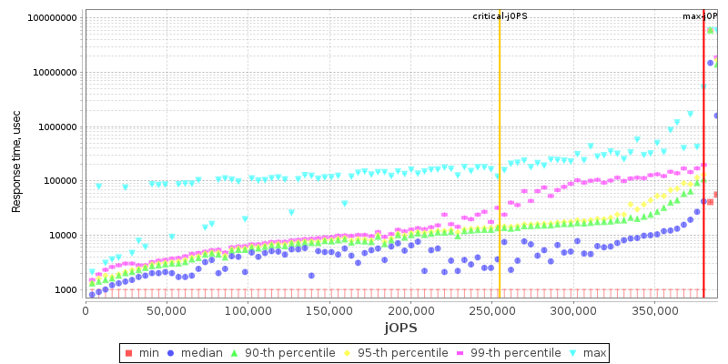 Overall Throughput RT curve