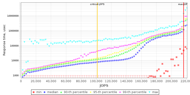 Overall Throughput RT curve