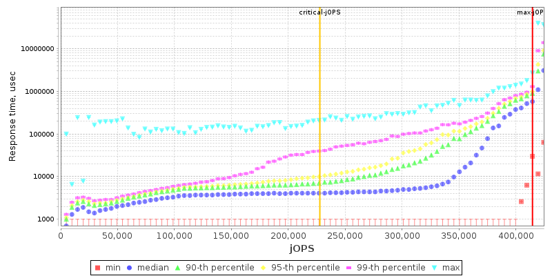 Overall Throughput RT curve