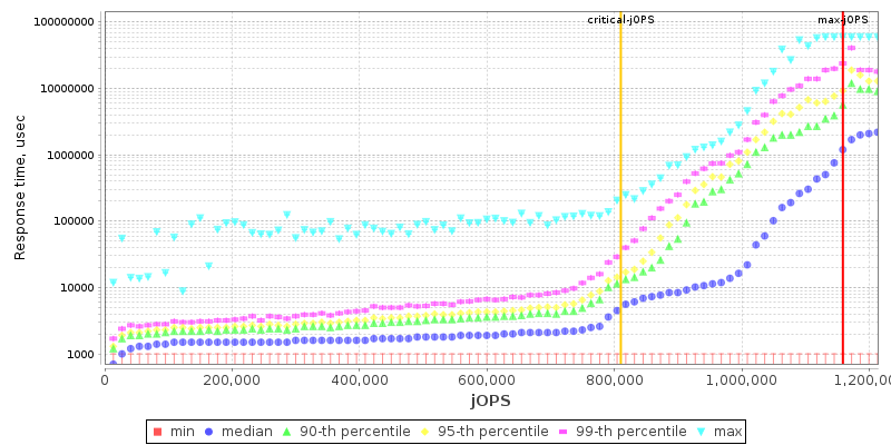 Overall Throughput RT curve