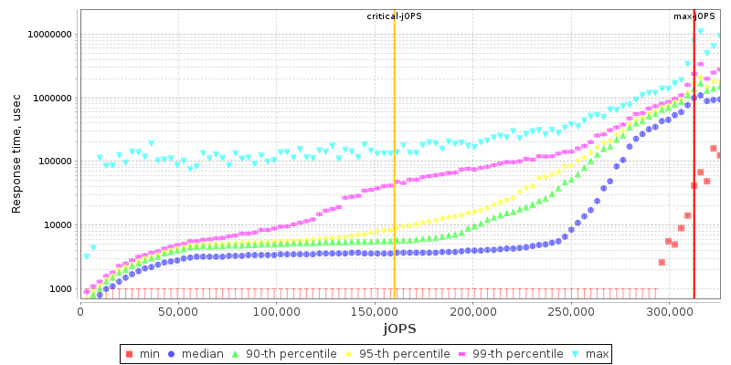 Overall Throughput RT curve