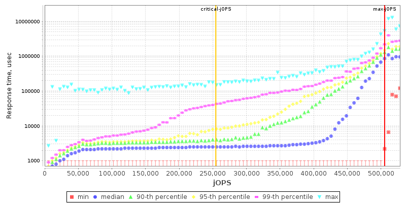 Overall Throughput RT curve