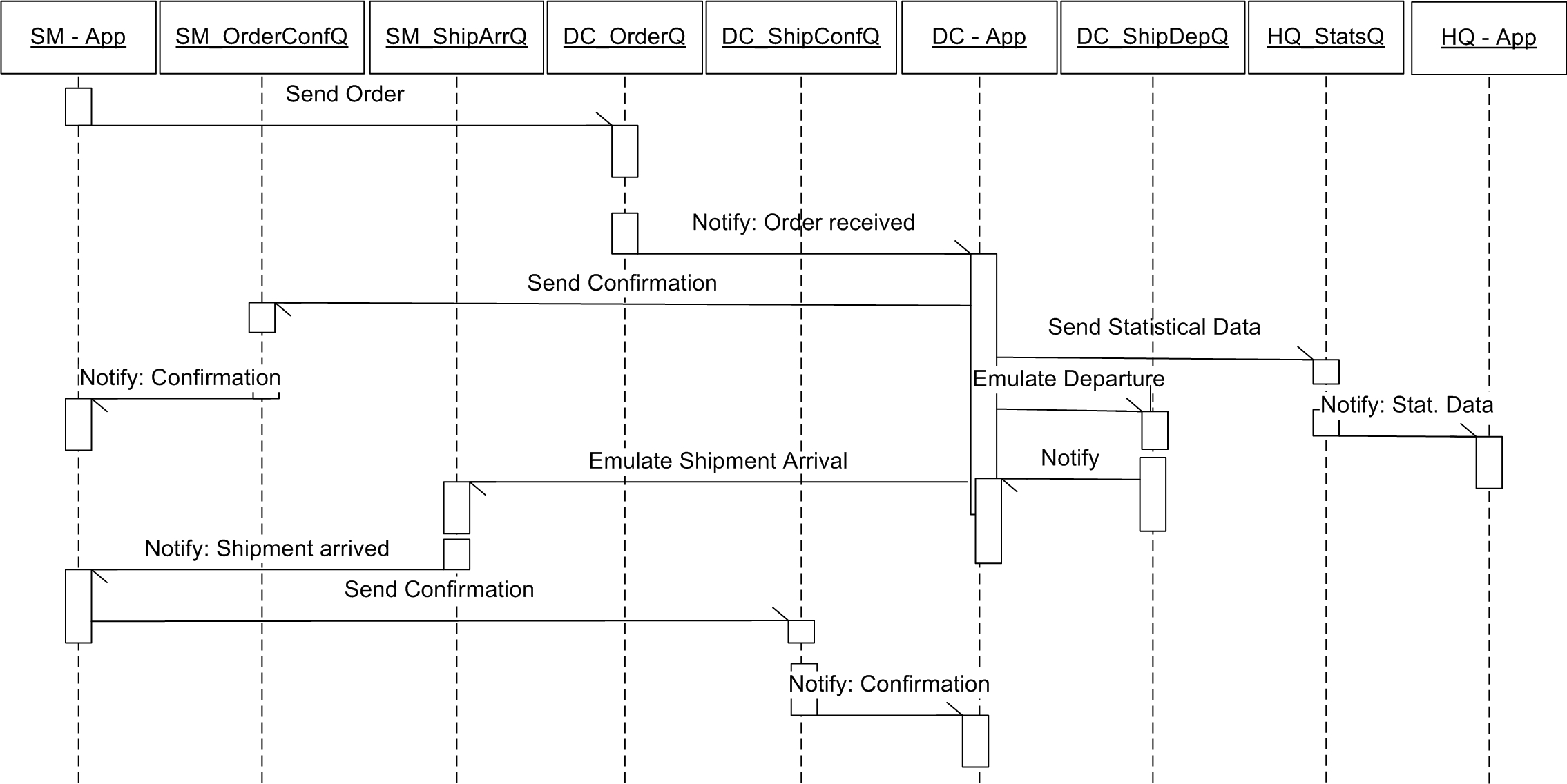 Sequence 1