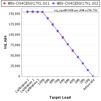 Graph of per-instance results