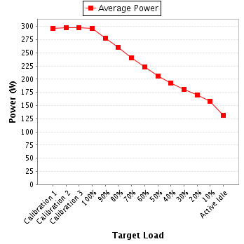 Power details for pwr1