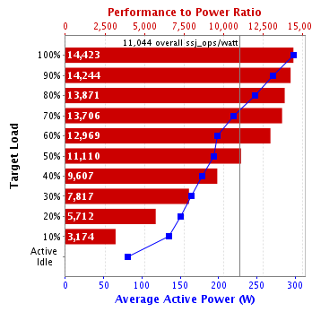 Graph of results