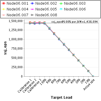 Graph of per-instance results