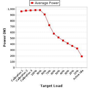 Power details for pwr1