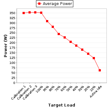 Power details for pwr1