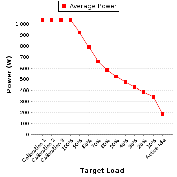 Power details for pwr1