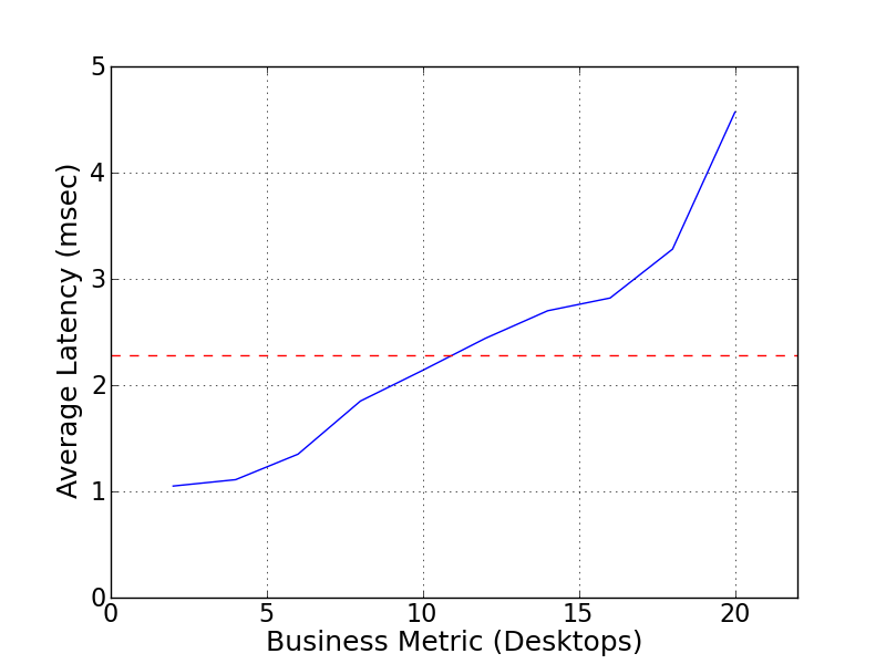 Performance Graph