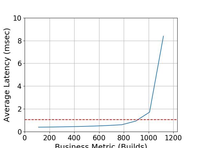 Performance Graph