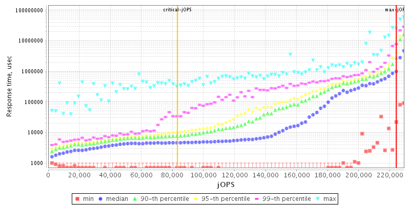 Overall Throughput RT curve