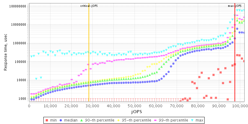 Overall Throughput RT curve