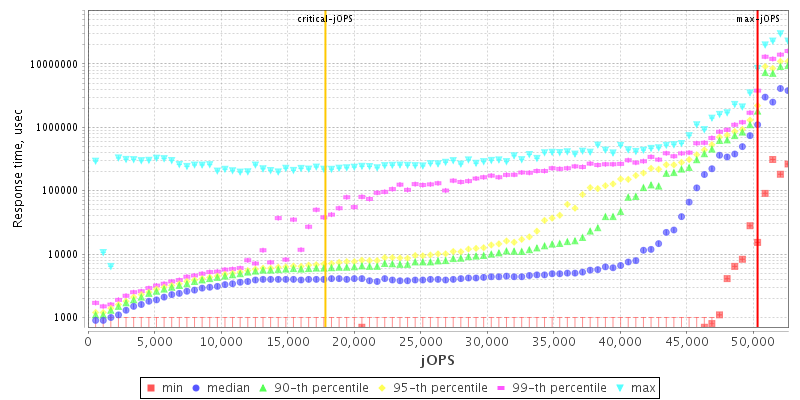 Overall Throughput RT curve