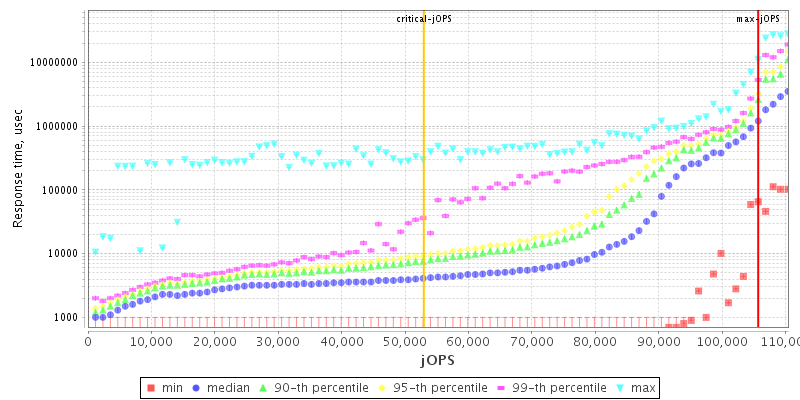 Overall Throughput RT curve