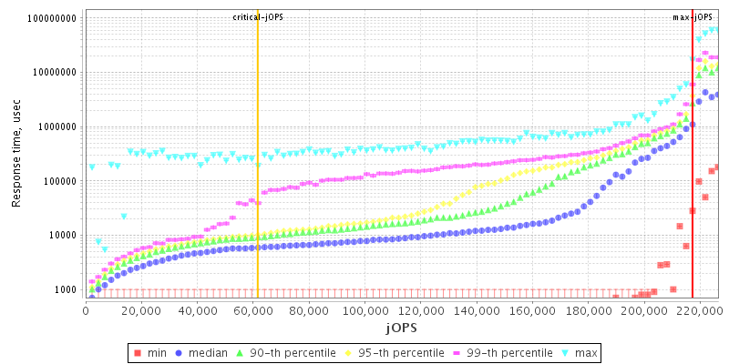 Overall Throughput RT curve