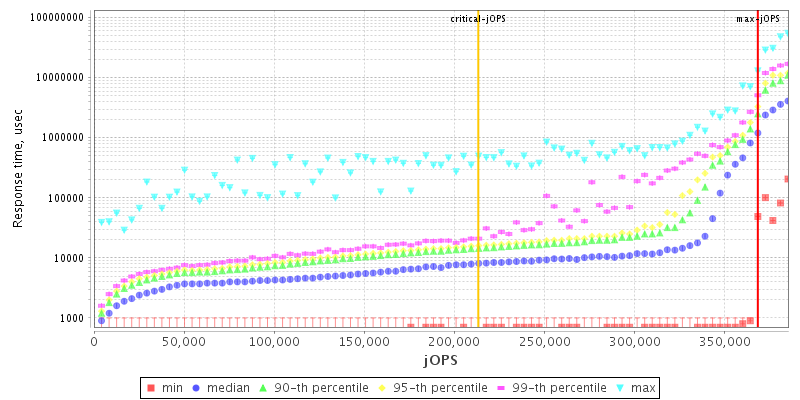 Overall Throughput RT curve