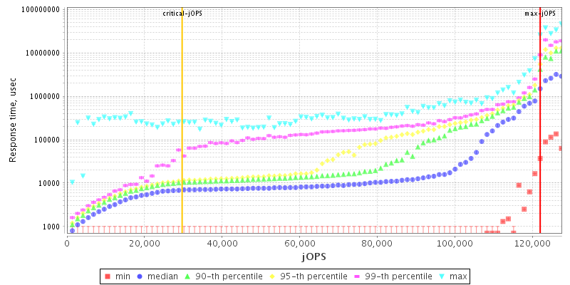 Overall Throughput RT curve