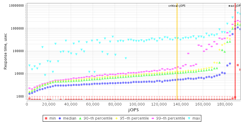 Overall Throughput RT curve