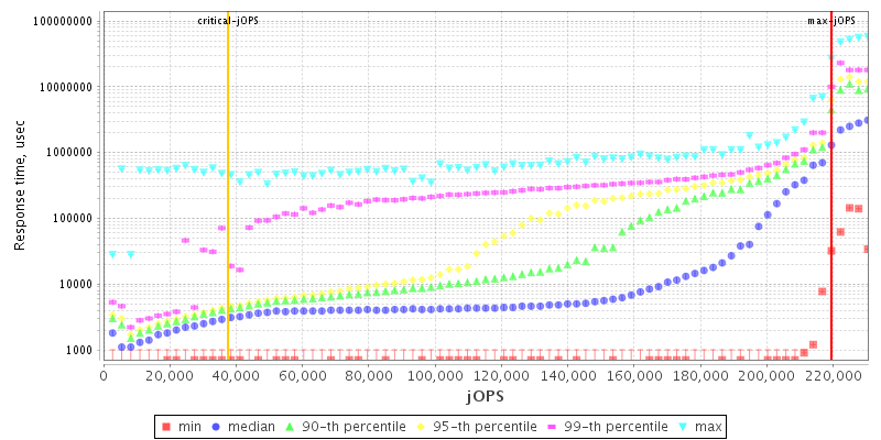 Overall Throughput RT curve