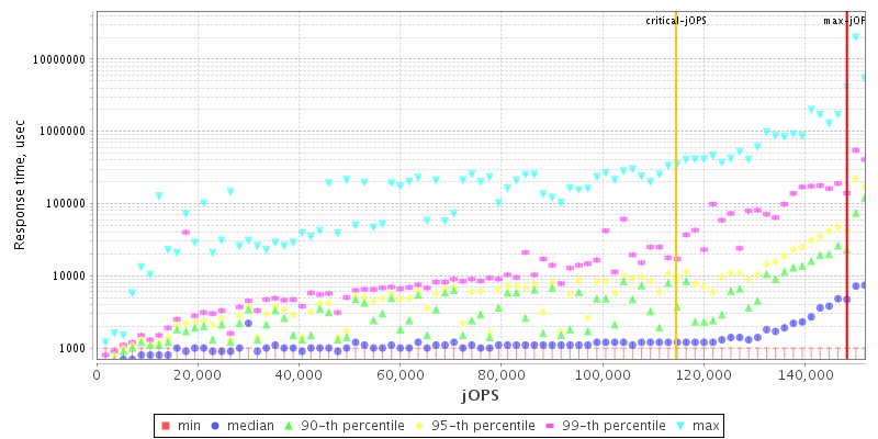 Overall Throughput RT curve