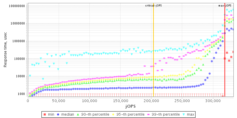 Overall Throughput RT curve