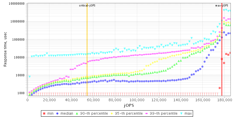 Overall Throughput RT curve