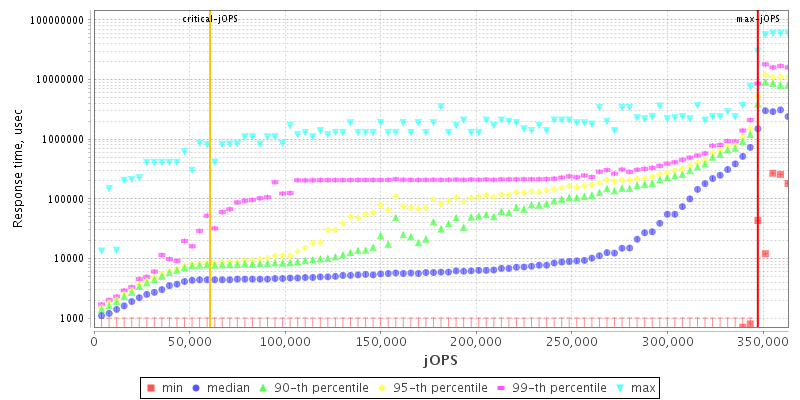 Overall Throughput RT curve