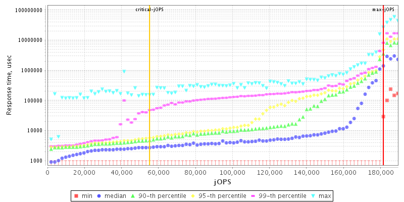 Overall Throughput RT curve