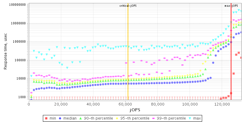 Overall Throughput RT curve