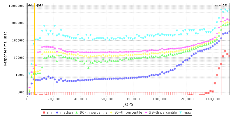 Overall Throughput RT curve