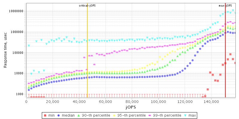 Overall Throughput RT curve