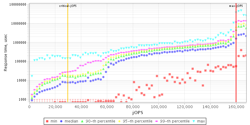 Overall Throughput RT curve