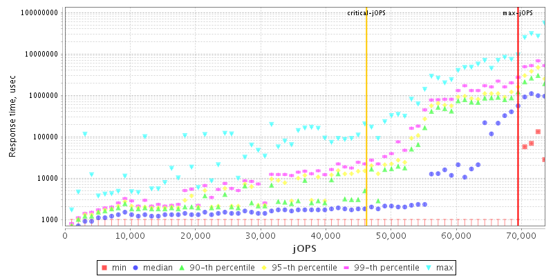 Overall Throughput RT curve