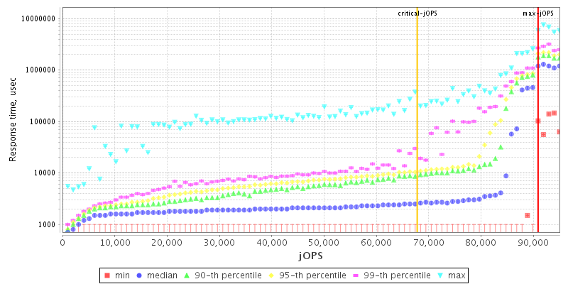 Overall Throughput RT curve