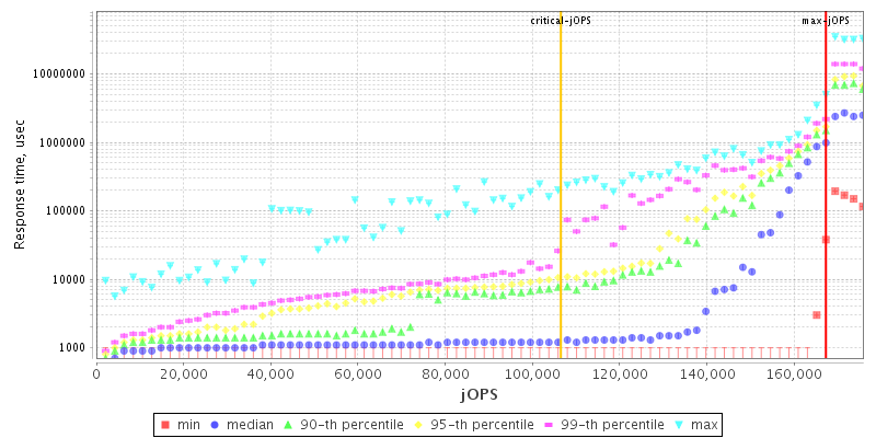 Overall Throughput RT curve