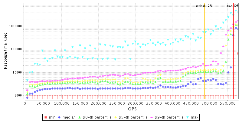 Overall Throughput RT curve