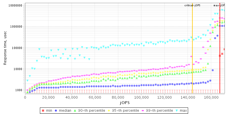 Overall Throughput RT curve