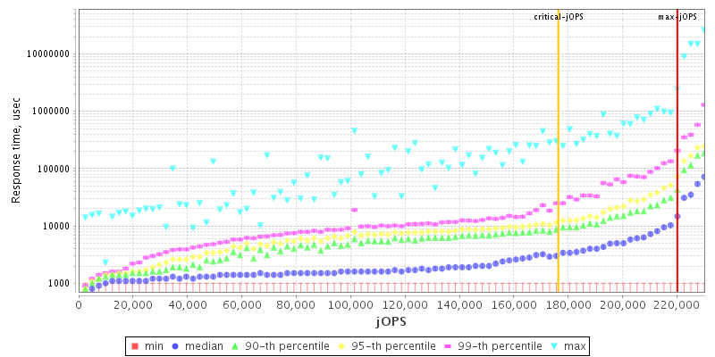 Overall Throughput RT curve