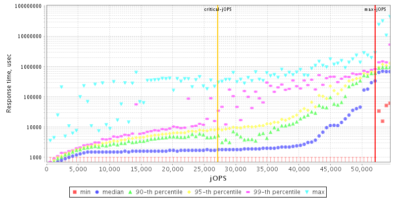 Overall Throughput RT curve