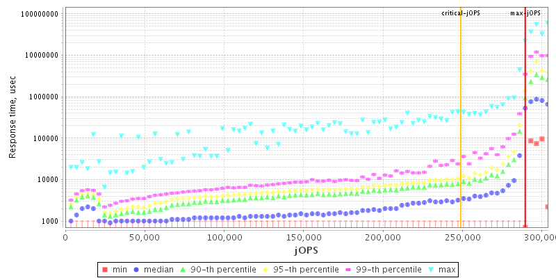 Overall Throughput RT curve