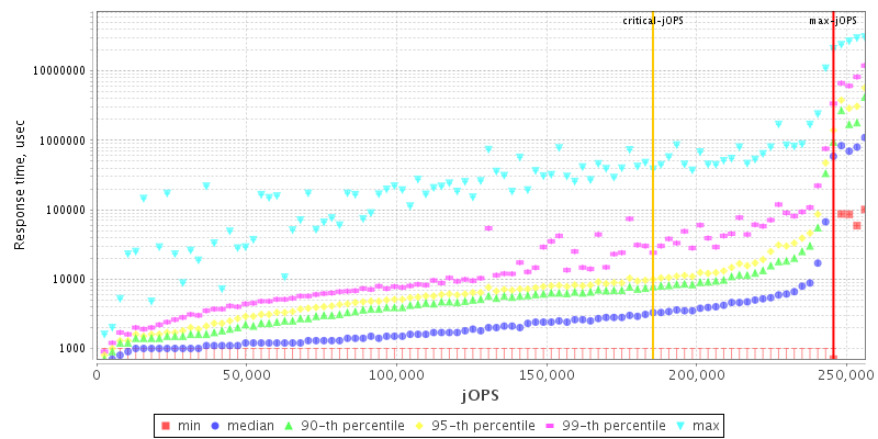 Overall Throughput RT curve