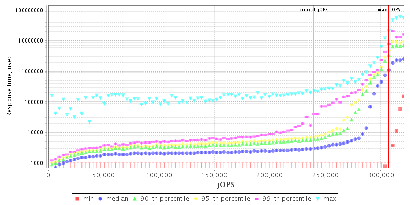 Overall Throughput RT curve