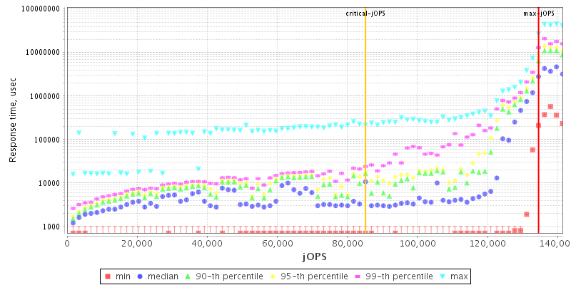 Overall Throughput RT curve