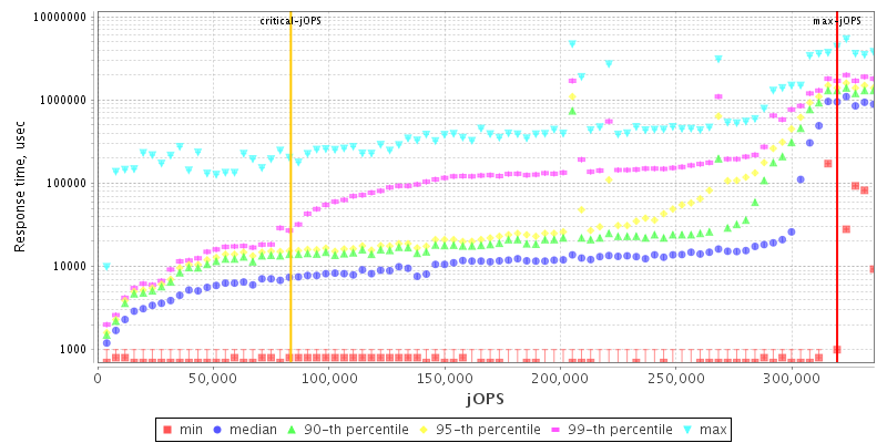 Overall Throughput RT curve