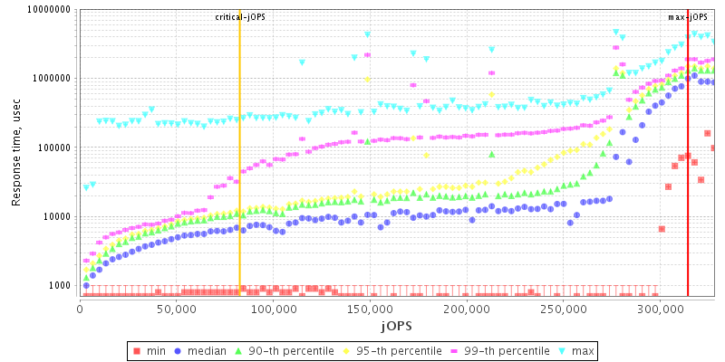 Overall Throughput RT curve