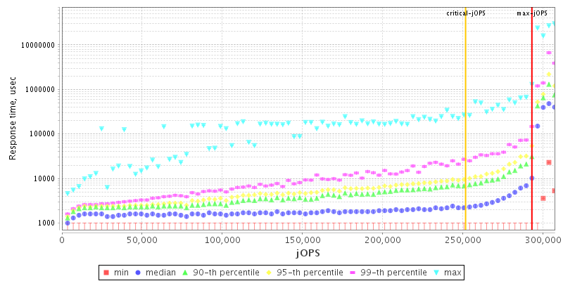 Overall Throughput RT curve