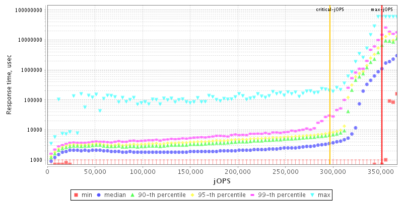 Overall Throughput RT curve