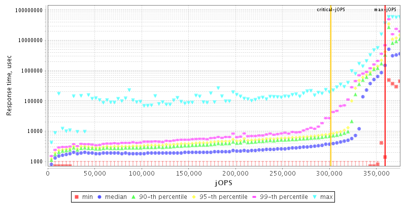 Overall Throughput RT curve